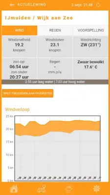 ActueleWind android App screenshot 6